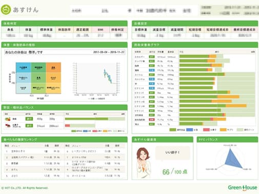 食事管理アプリ